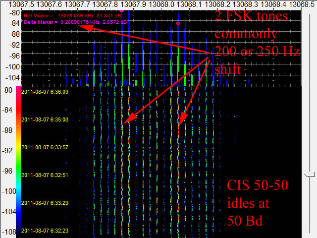 File:CIS 50 50.jpg