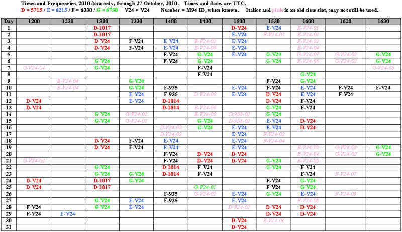 File:Sched V2 Oct2010.jpg