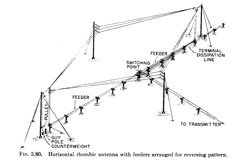 File:Switchable rhombic antenna.png